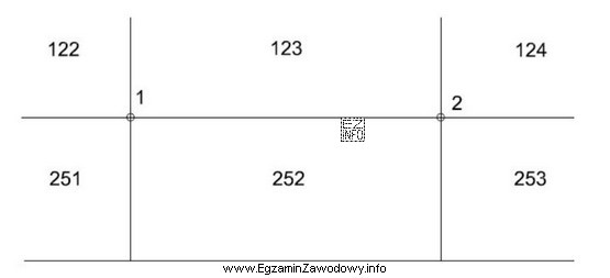 Właściciel działki nr 252 przedstawionej na rysunku zlecił 