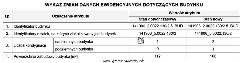 Na podstawie zamieszczonego fragmentu Wykazu zmian danych ewidencyjnych dotyczących 