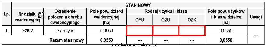 W ewidencji gruntów i budynków w działce 
