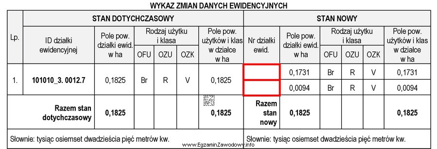 Które numery działek należy wpisać w Wykazie 