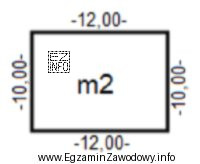 Na rysunku przedstawiono kontur budynku o powierzchni 120 m<sup>2</sup>, 