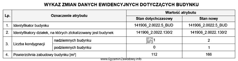 Na podstawie zamieszczonego fragmentu Wykazu zmian danych ewidencyjnych dotyczących 