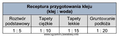Na podstawie tabeli oblicz, w jakiej ilości wody należ
