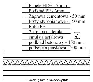 Odczytaj z rysunku, jaka jest grubość izolacji termicznej podłogi.