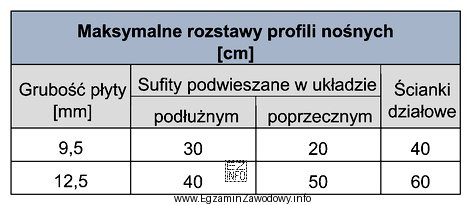 Na podstawie danych zawartych w tabeli wskaż maksymalny rozstaw profili 