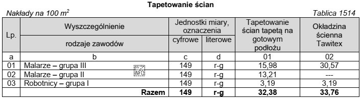 Odczytaj z tablicy, ile roboczogodzin pracy robotników potrzeba do 