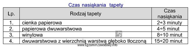 Na podstawie danych z tabeli określ, na jaki czas 