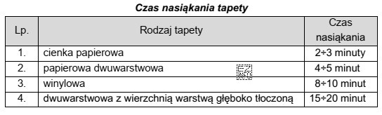 Na podstawie danych z tabeli określ, na jaki czas 
