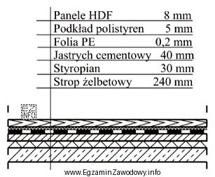 Z którego materiału wykonana jest izolacja przeciwwilgociowa podł