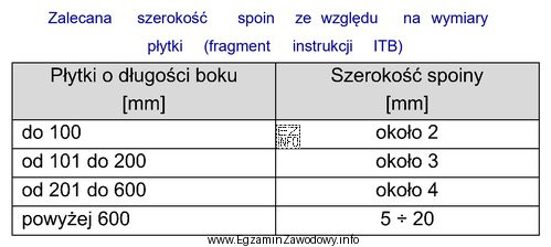 Na podstawie danych z tabeli dobierz rozmiar krzyżyków 