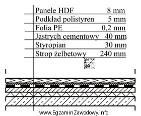 Warstwa izolacji akustycznej stropu międzypiętrowego, którego przekró