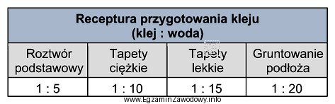 Na podstawie tabeli oblicz, w jakiej ilości wody należ