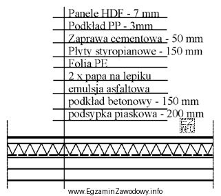 Odczytaj z rysunku, jaka jest grubość izolacji termicznej podłogi.
