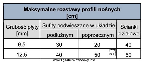 Na podstawie danych zawartych w tabeli wskaż maksymalny rozstaw profili 