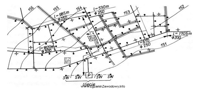 Na rysunku przedstawiono plan sytuacyjny sieci wodociągowej. Ile hydrantó