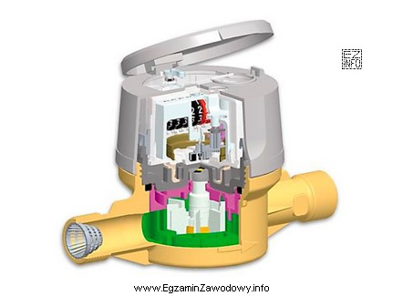 Który rodzaj wodomierza przedstawiono na ilustracji?
