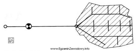 Na rysunku przedstawiono sieć wodociągową o układzie