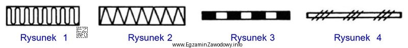 Na którym rysunku przedstawiono oznaczenie graficzne papy?