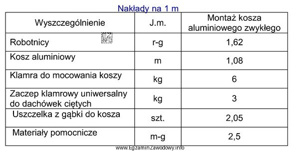 Na podstawie danych zawartych w tabeli oblicz długość montaż