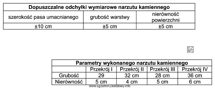W tabeli przedstawiono dopuszczalne odchyłki wymiarowe dla narzutu kamiennego 