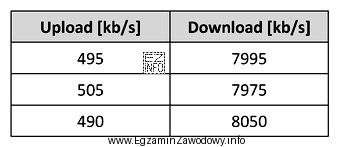 Podczas uruchamiania usługi ADSL 8/0,5 u abonenta zostały wykonane 