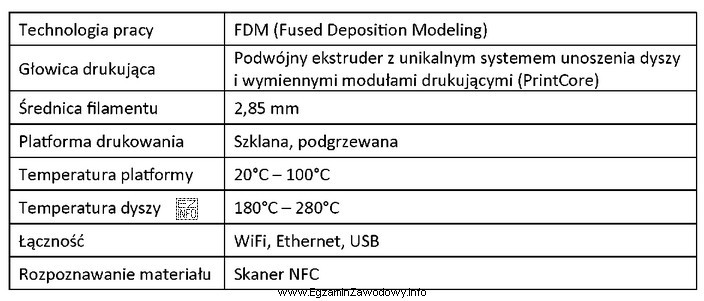 Aby załadować projekt wydruku bezpośrednio z komputera do 