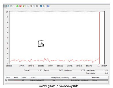 By uruchomić w systemie Windows oprogramowanie narzędziowe monitorujące 