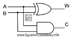 Wynikiem działania przedstawionego układu logicznego po podaniu na 