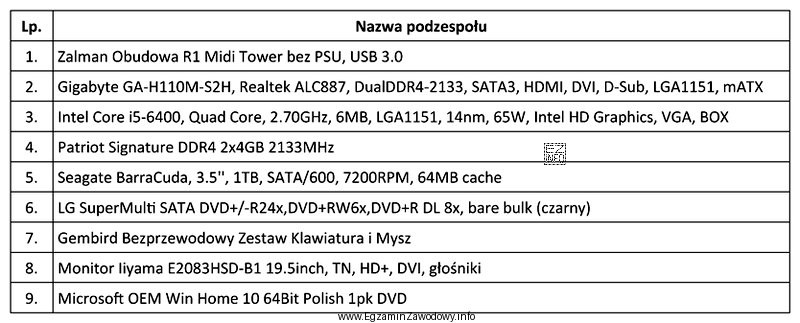 Przedstawiony zestaw komputerowy jest niekompletny. Który element nie został 