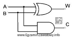Wynikiem działania przedstawionego układu logicznego po podaniu na 