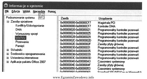 W jakim systemie liczbowym są zapisane zakresy We/Wy przedstawione 