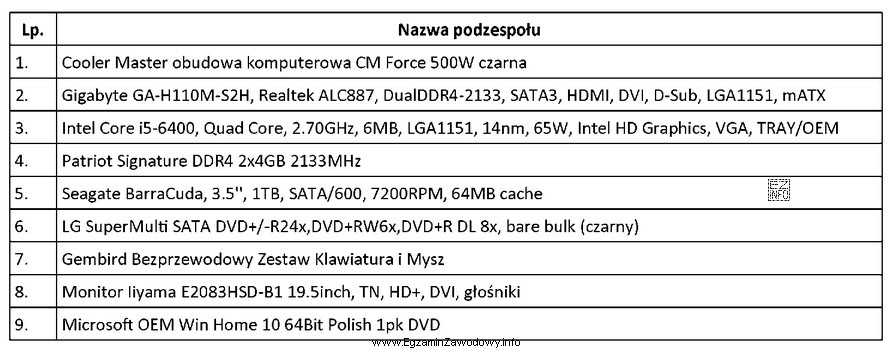 Przedstawiony zestaw komputerowy jest niekompletny. Który element <u><strong>