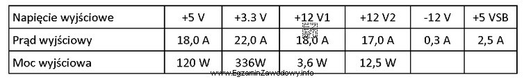 Jaka jest nominalna moc wyjściowa (ciągła) zasilacza 