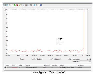 By uruchomić w systemie Windows oprogramowanie narzędziowe monitorujące 