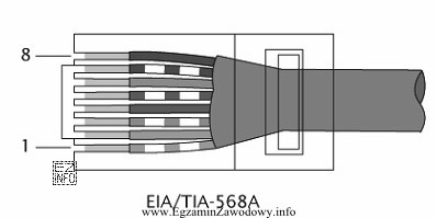 W sieci Ethernet 100BaseTX dla transmisji danych wykorzystywane są ż