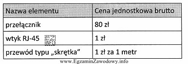 Oblicz koszt brutto materiałów niezbędnych do połączenia 