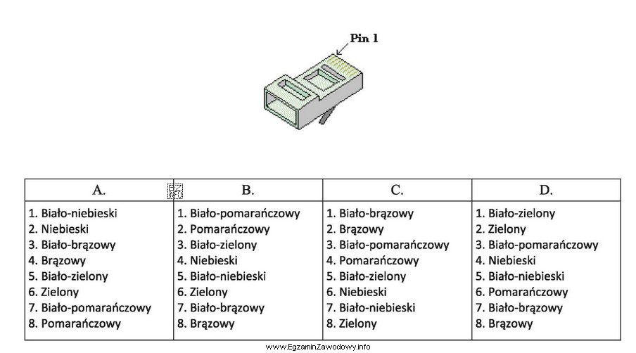 Jaka jest kolejność przewodów we wtyku RJ45 zgodnie z 