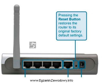 Przycisk umieszczony na obudowie rutera, którego opis znajduje się 