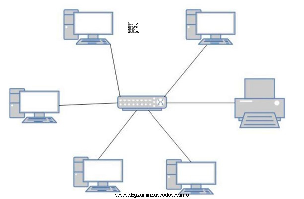 Która fizyczna topologia sieci komputerowej jest przedstawiona na rysunku?