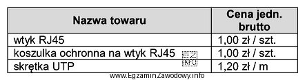 Jaki będzie koszt materiałów zużytych do wykonania 20 