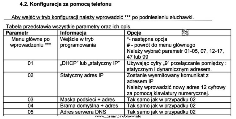 Które cyfry należy wprowadzić na klawiaturze telefonu podłą