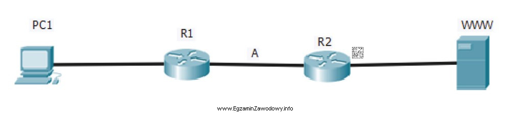 Ramka z danymi wysłanymi z komputera PCI do serwera 