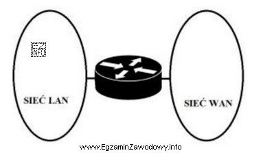 Urządzeniem sieciowym przedstawionym na schemacie sieci jest