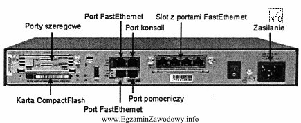 Urządzenie sieciowe przedstawione na rysunku, to