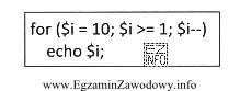 Wynikiem działania zamieszczonej pętli zapisanej językiem PHP 