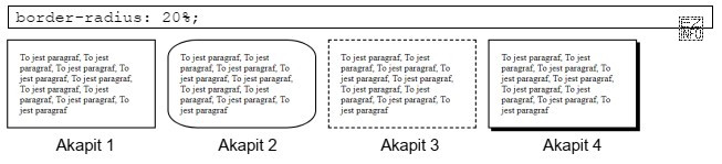 Dla którego akapitu zastosowano przedstawioną właściwość stylu 