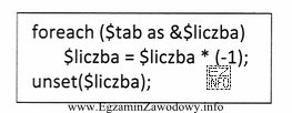 Dana jest tablica o nazwie tab wypełniona liczbami cał