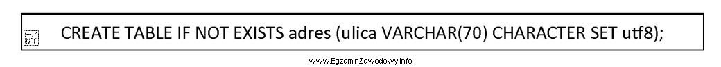 Wskaż prawdziwe stwierdzenie dla polecenia.