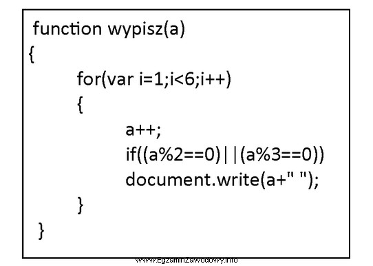 Jakie elementy wypisze funkcja wypisz(2) stworzona w języku JavaScript?