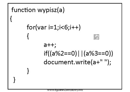 Jakie elementy wypisze funkcja wypisz(2) stworzona w języku JavaScript?